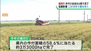 宮城県の稲刈り　この１０年で最も早いペース　猛暑の影響