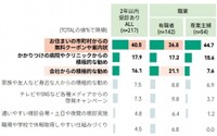 子宮頸がん検診を受診したきっかけ（提供画像）