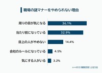 職場の謎マナーをやめられない理由（提供画像）