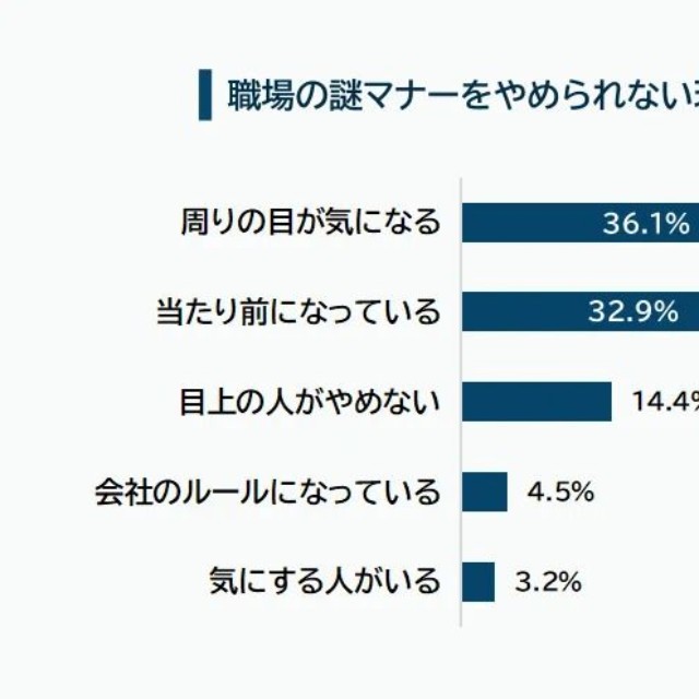 職場の謎マナーをやめられない理由（提供画像）
