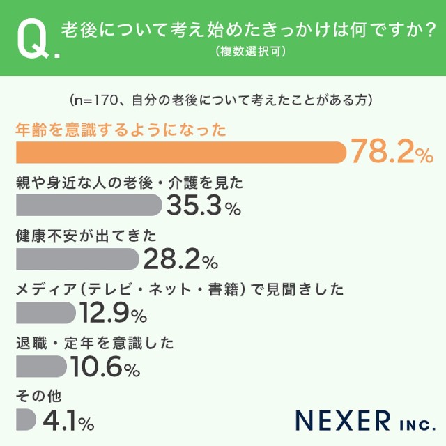 考え始めたきっかけ