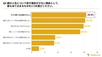 話す機会が少ない理由（提供画像）