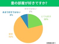 畳の部屋が好きですか（提供画像）