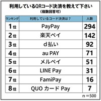 利用しているQRコード決済を教えて下さい（複数回答可）（提供画像）