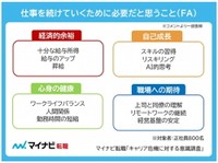 安定して仕事を続けていくために必要なもの（提供画像）