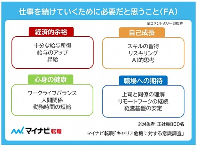 安定して仕事を続けていくために必要なもの（提供画像）
