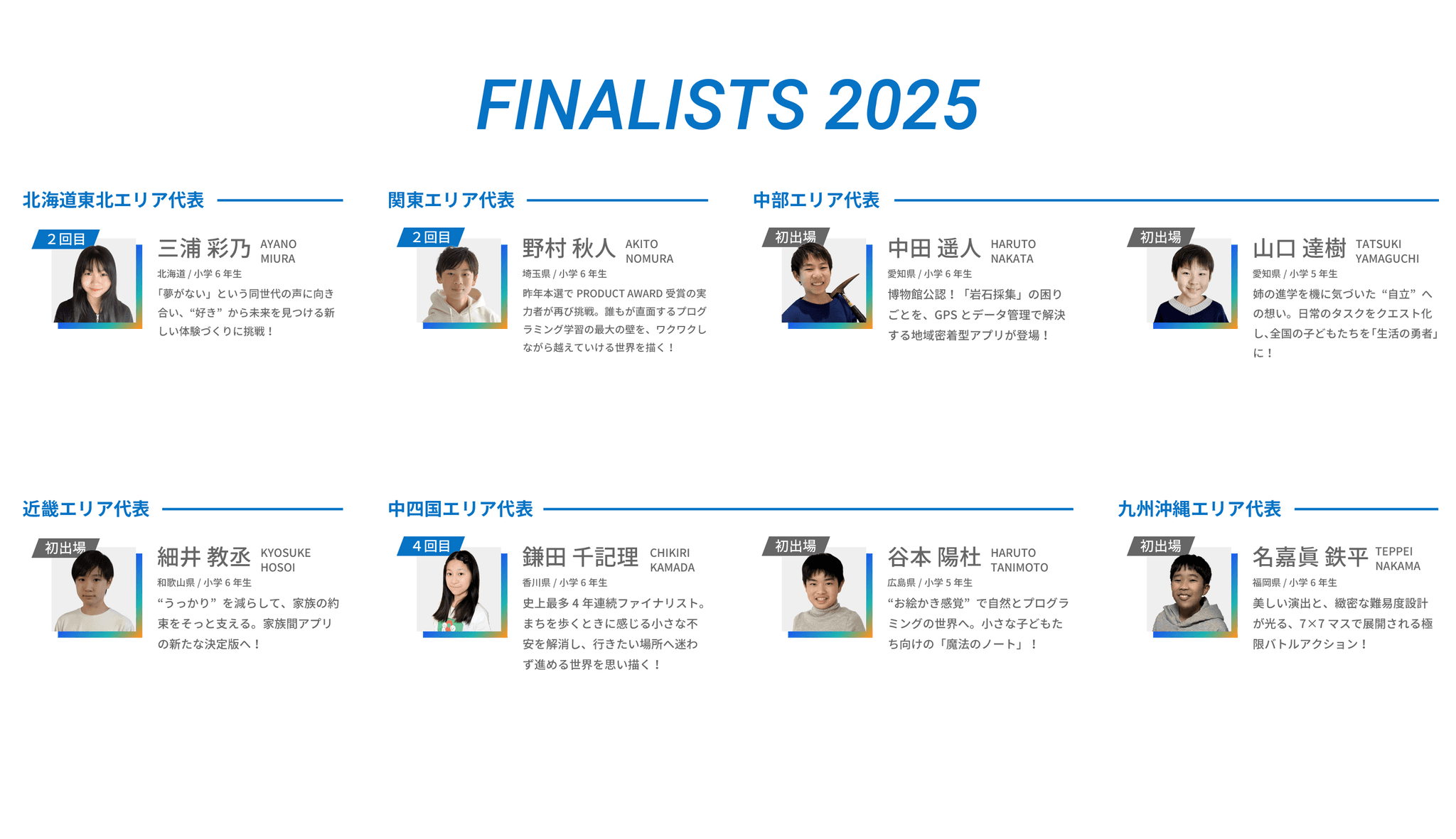 「Tech Kids Grand Prix 2025」ファイナリストの8人