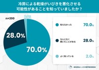 冷房による乾燥がいびきを悪化させる可能性があることを知っていましたか？（提供画像）