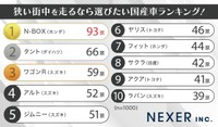 ランキング結果（提供画像）