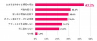 物価高によって、ランチに変化はあった？（提供画像）