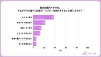 最近の国内ドラマは、リアル・現実的すぎると感じるか（提供画像）