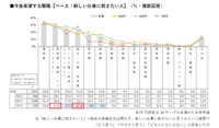 新しい仕事に就きたい人の今後希望する職種（出典：ハルメク 生きかた上手研究所調べ）