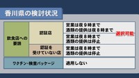 まん延防止措置　香川県の検討状況