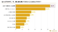 今、親に最も聞いてみたいこと（提供画像）