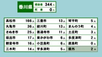 香川県の新型コロナ感染状況　3月29日
