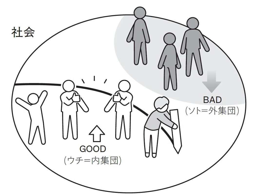 ウチとソトの線引き