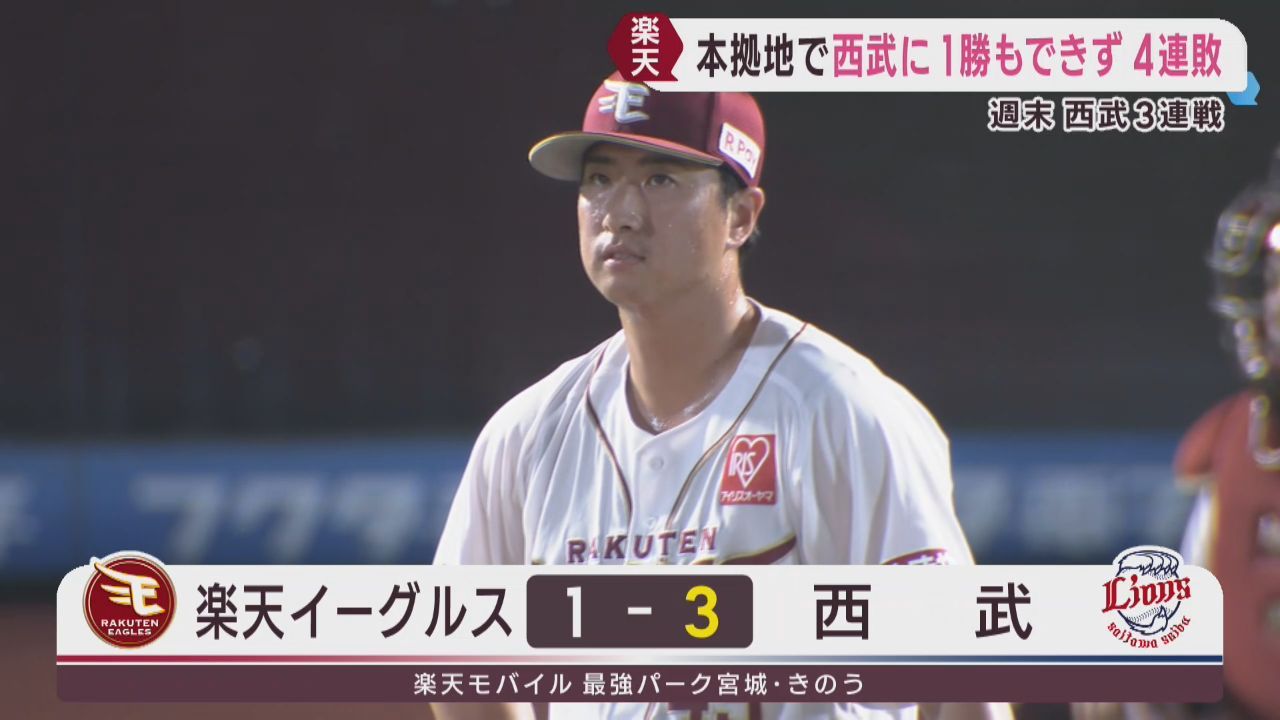 楽天イーグルス　リリーフ陣が踏ん張れずロッテ３連戦全敗で４連敗