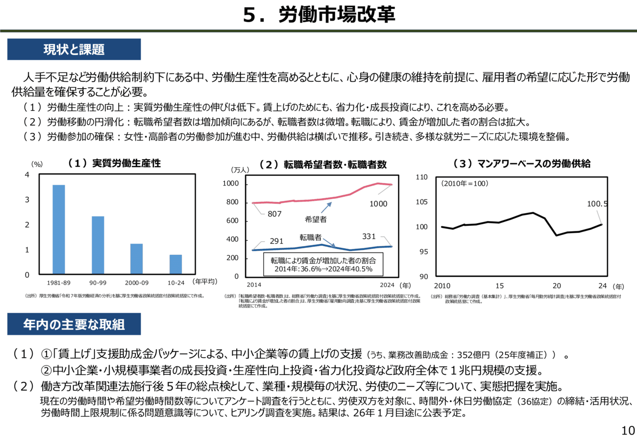 労働市場改革など8つの分野横断的な課題と2026年の政府の取り組み集