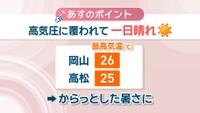 8日の天気 ポイント
