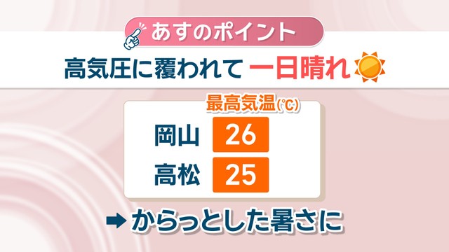 8日の天気 ポイント