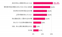 「言い出しにくい」と感じる理由は？（提供画像）