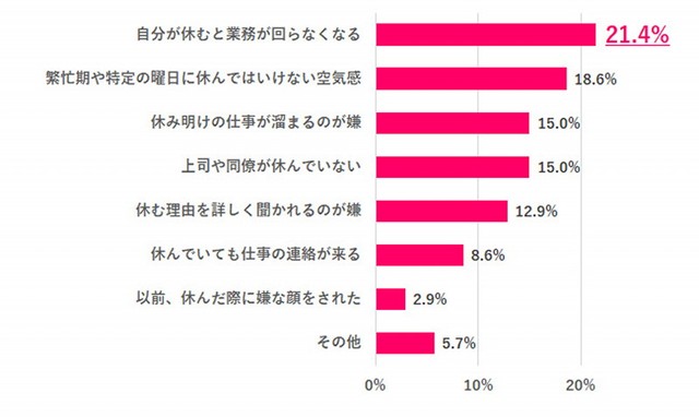 「言い出しにくい」と感じる理由は？（提供画像）