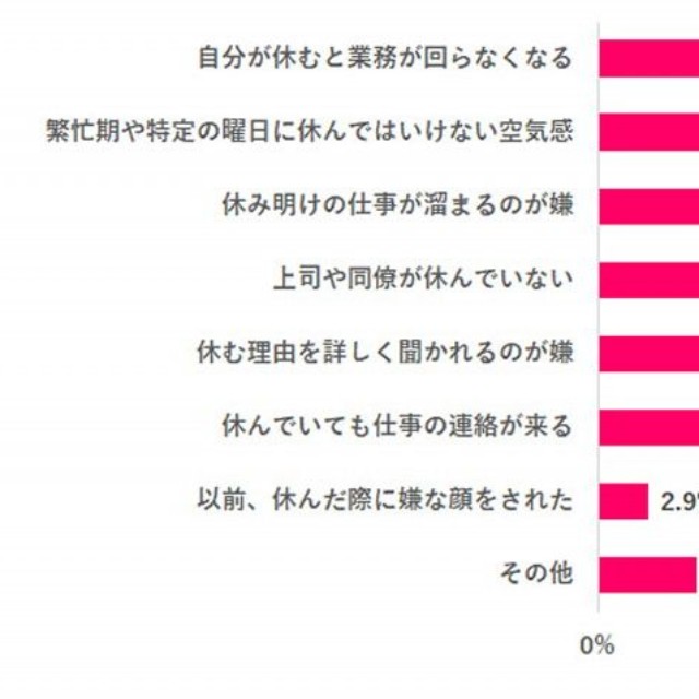 「言い出しにくい」と感じる理由は？（提供画像）