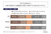 お盆休みの実家・義実家への帰省は、日常と比べて疲れる時間か、リフレッシュできる時間か（提供画像）
