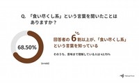 「食い尽くし系」の認知度（提供画像）