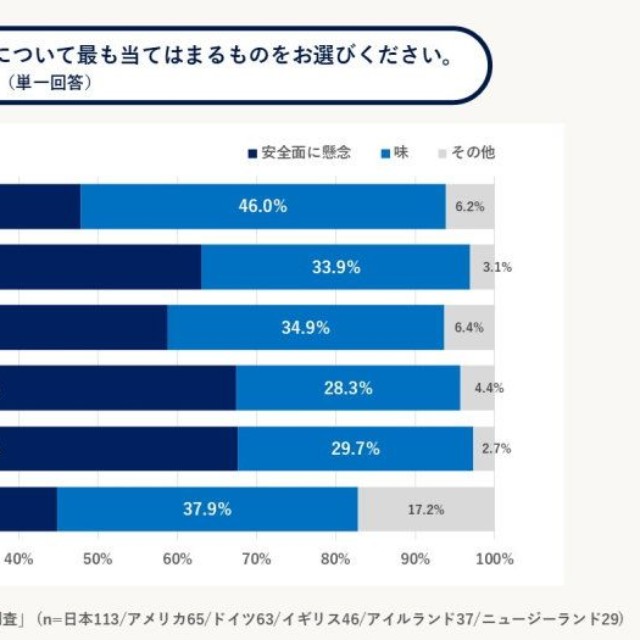 水道水を飲まない理由（提供画像）