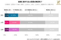 結婚に繋がらない恋愛は無意味？（提供画像）