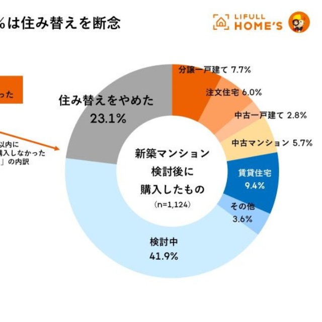 トレンドワード3.「新築氷河期」（出典：LIFULL HOME'S 2026年トレンド発表会）