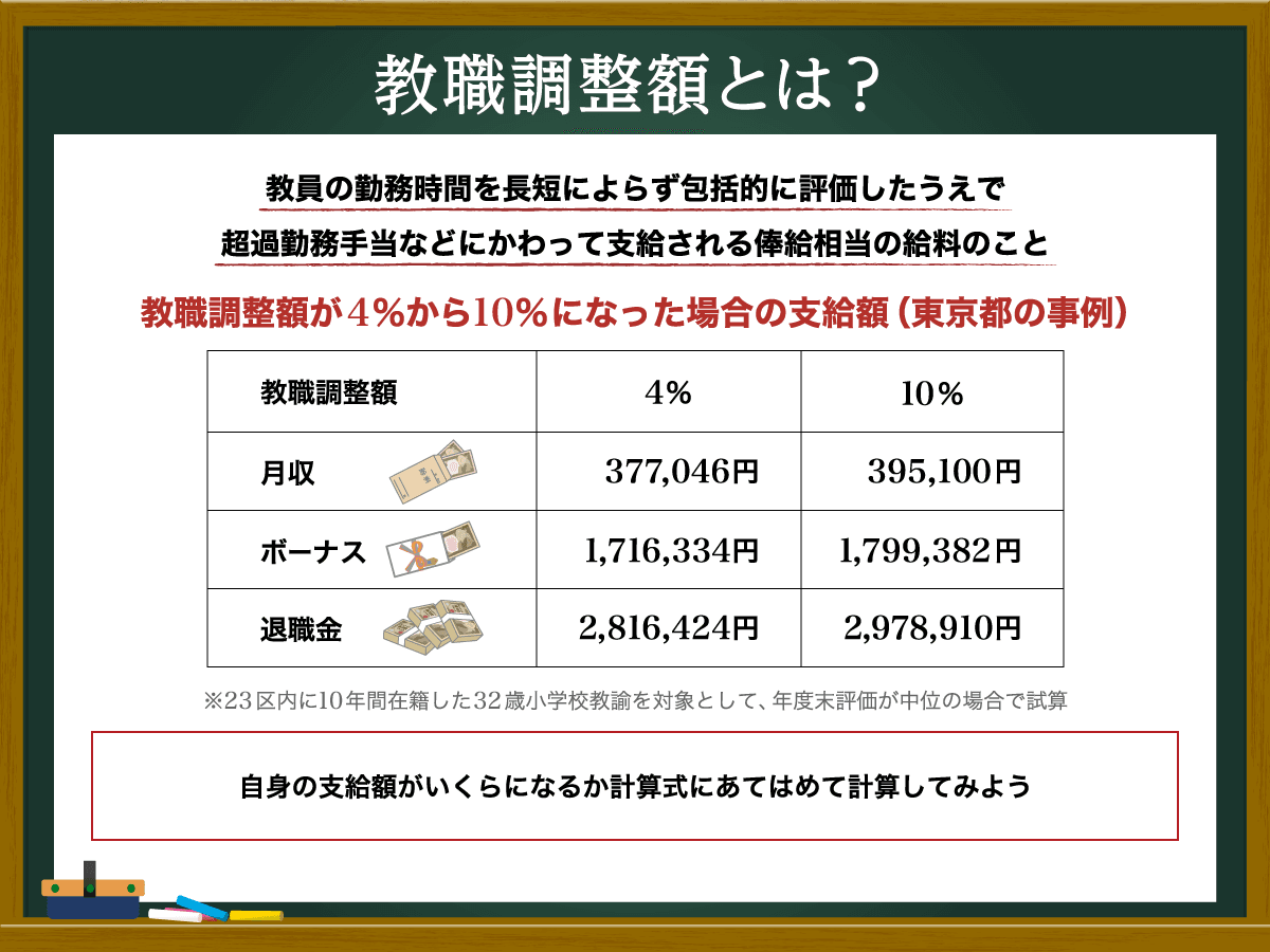 教職調整額とは？ 月給・ボーナス・退職金の計算例モデルケース | 朝日新聞社 先生コネクト