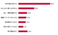 観戦理由