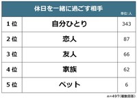 休日を一緒に過ごす相手（提供画像）