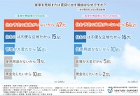 実家を売却または賃貸に出す理由（提供画像）