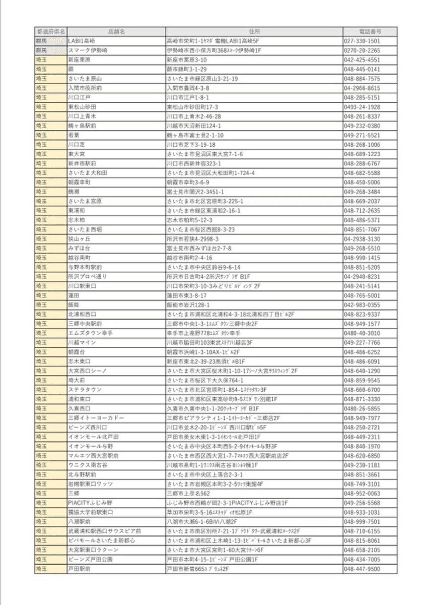 「販売店舗の一覧」（サイゼリヤ公式HP（httpswww.saizeriya.co.jp）より）