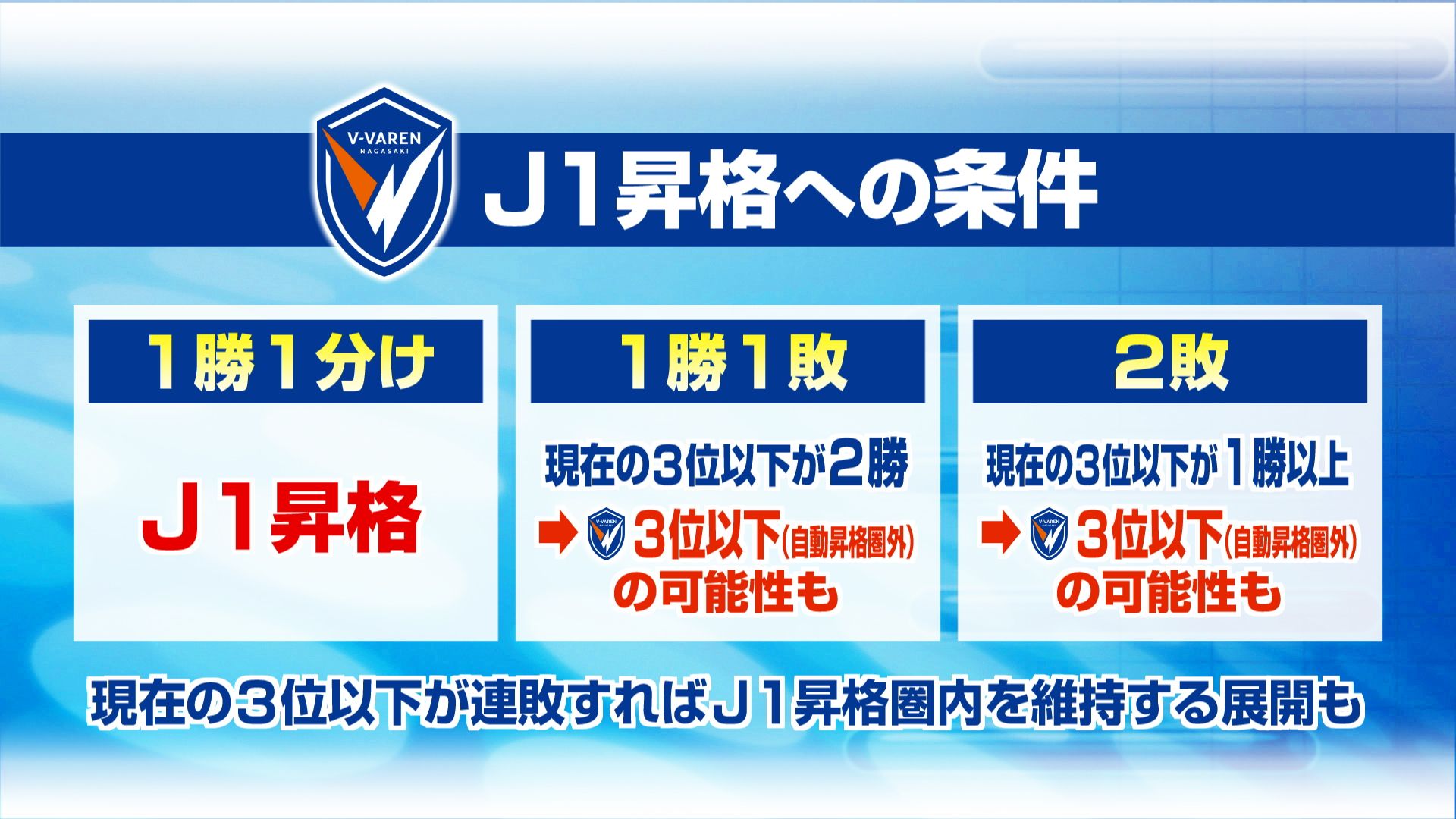 0097_１勝１敗_現在の３位以下が２勝_３_0001