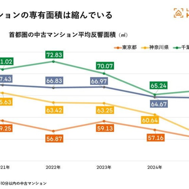 トレンドワード4.「0（ゼロ）LDK」（出典：LIFULL HOME'S 2026年トレンド発表会）
