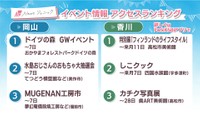 週末に楽しめる岡山・香川のイベント情報アクセスランキング　5月6,7日