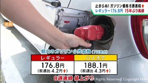 ガソリン価格８週連続値上がり　レギュラー１７６．８円　１５年ぶりの高値水準　宮城県