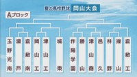岡山大会　Aブロック