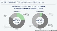 0歳～17歳が対象の「こどもNISA」について、知っていますか（提供画像）