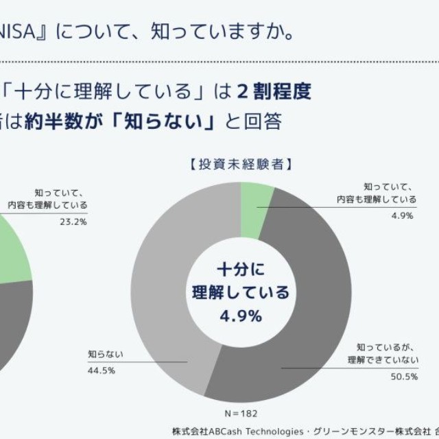 0歳～17歳が対象の「こどもNISA」について、知っていますか（提供画像）