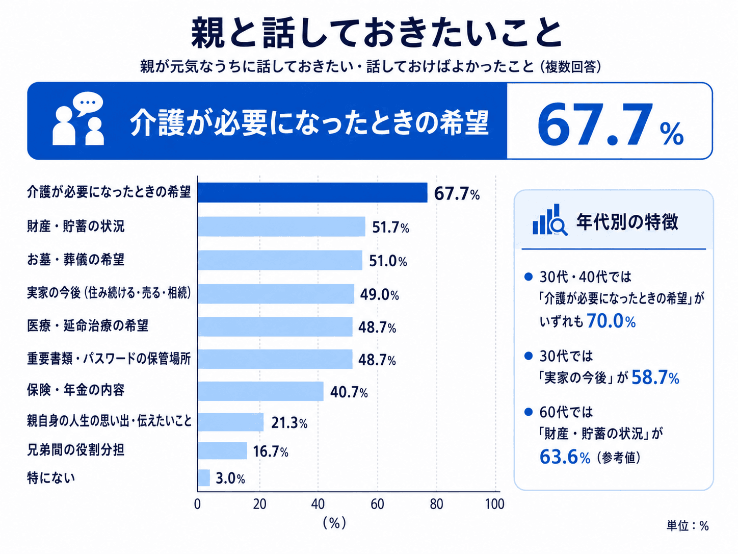 親と話しておきたいこと