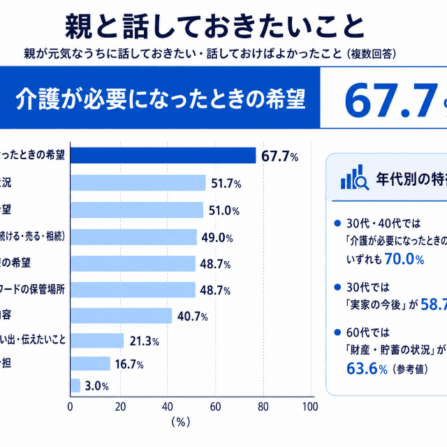 親と話しておきたいこと