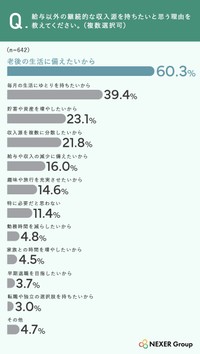 給与以外の収入源を持ちたい理由