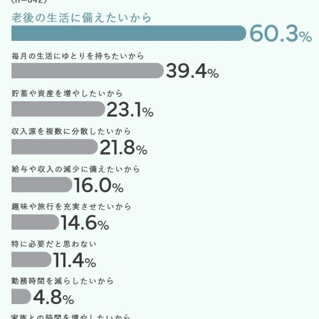 給与以外の収入源を持ちたい理由
