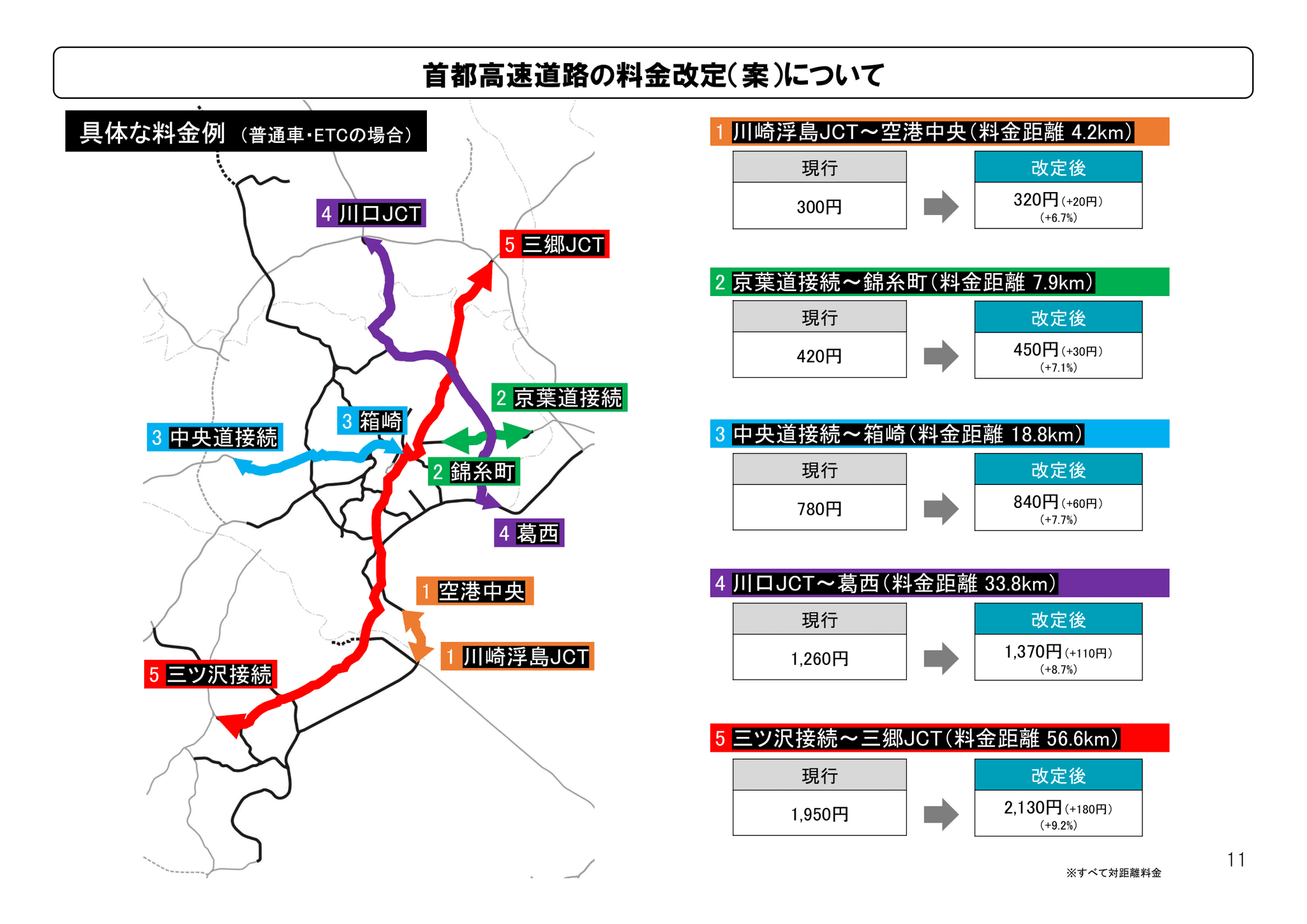 首都高の料金、2026年10月から値上げへ 「大口・多頻度割引」延長も