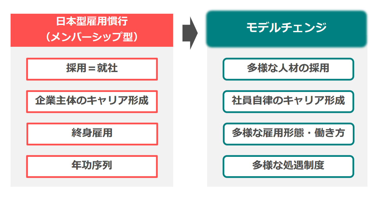 日本経済団体連合会の「Society5.0ｰともに創造する未来ｰ」の概要から引用した図